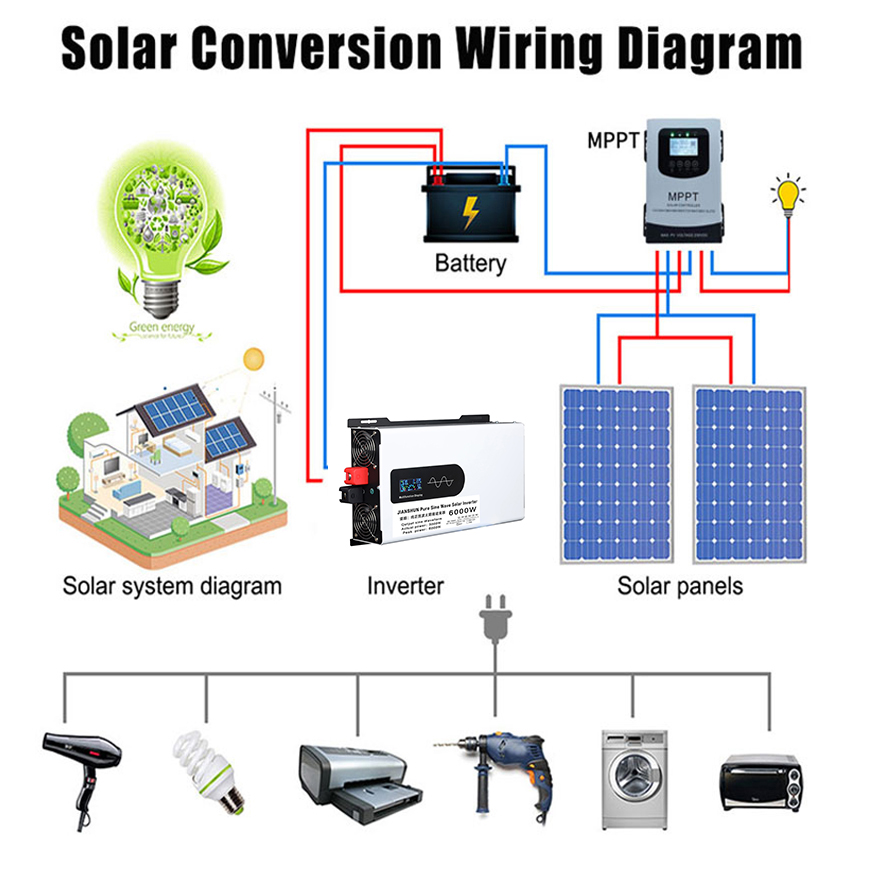 Pure Sine Wave Inverter 12v 22 - đánh giá và giá Off Grid Solar Inverter 48V 6000W