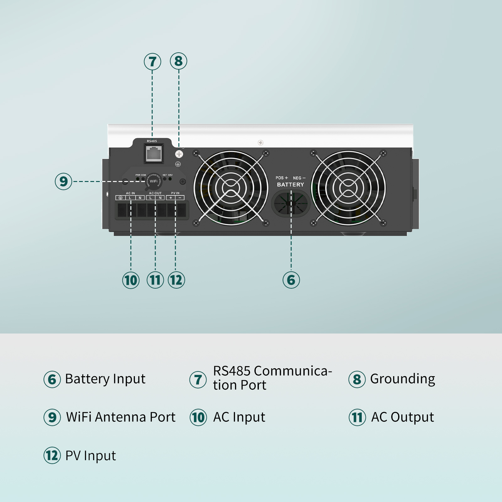SANDISOLAR 3000W 24V 110V/120V - đánh giá và giá Lifepo4 Solar Inverter 24V 3000W